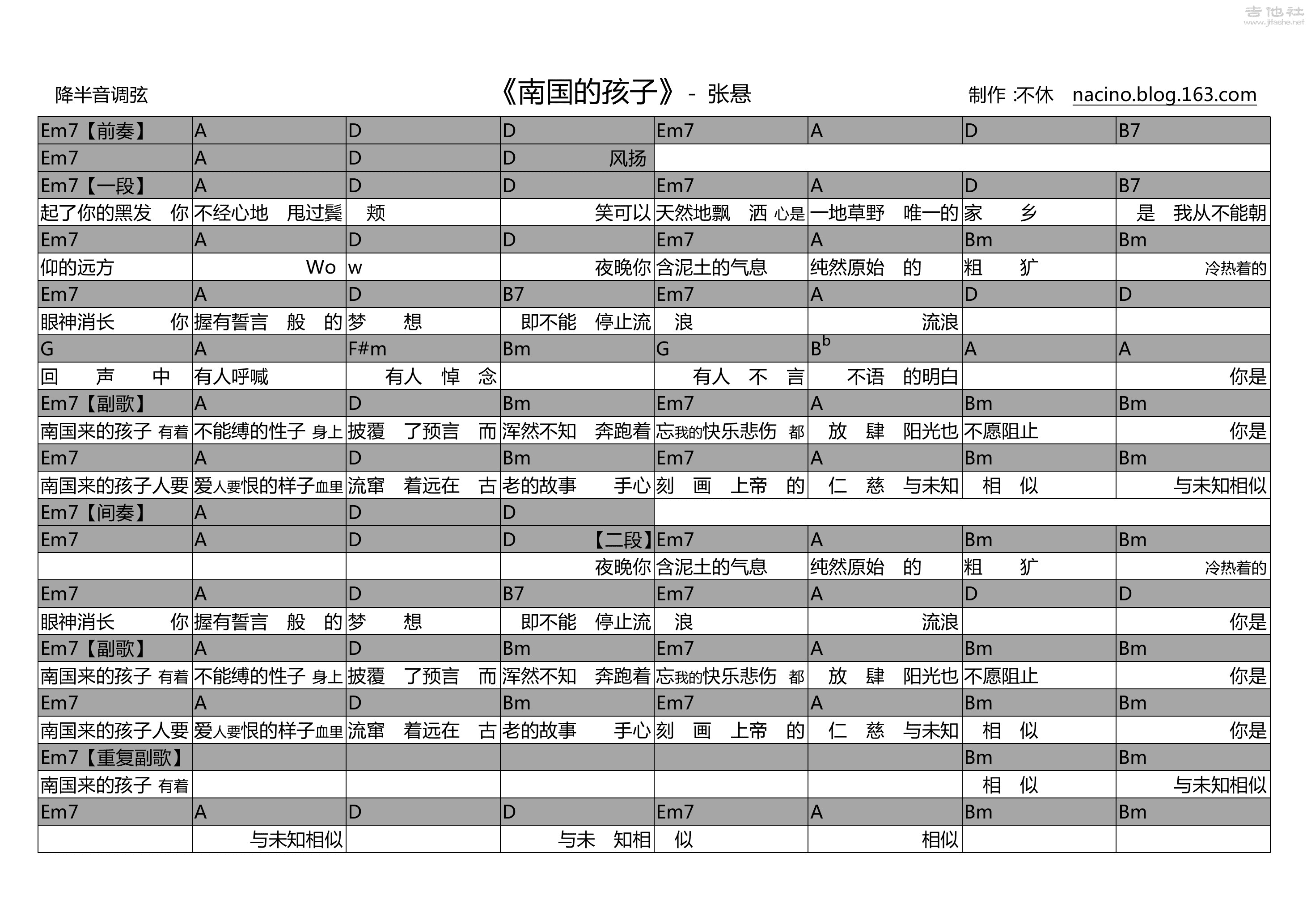 张悬 南国的孩子[弹唱 吉他谱