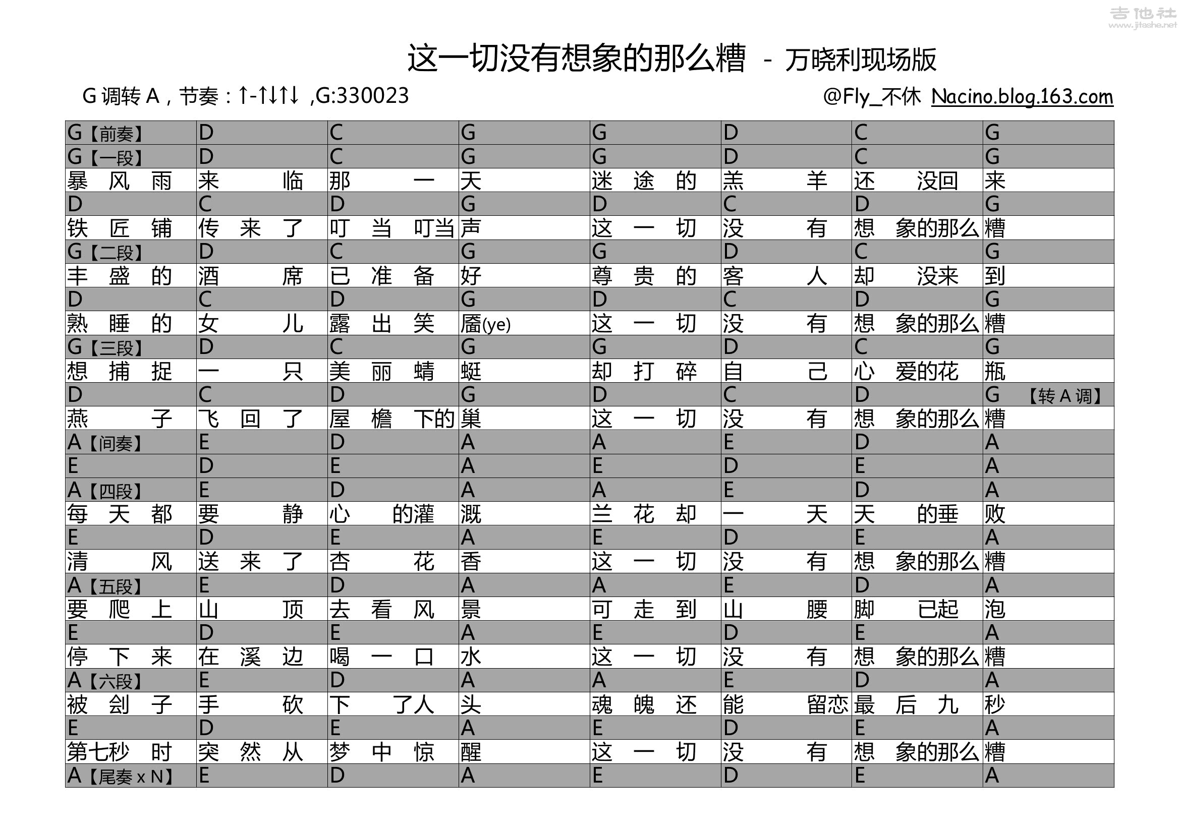 【吉他谱】《哦，及时行乐》- 万晓利 – 飞啦不休