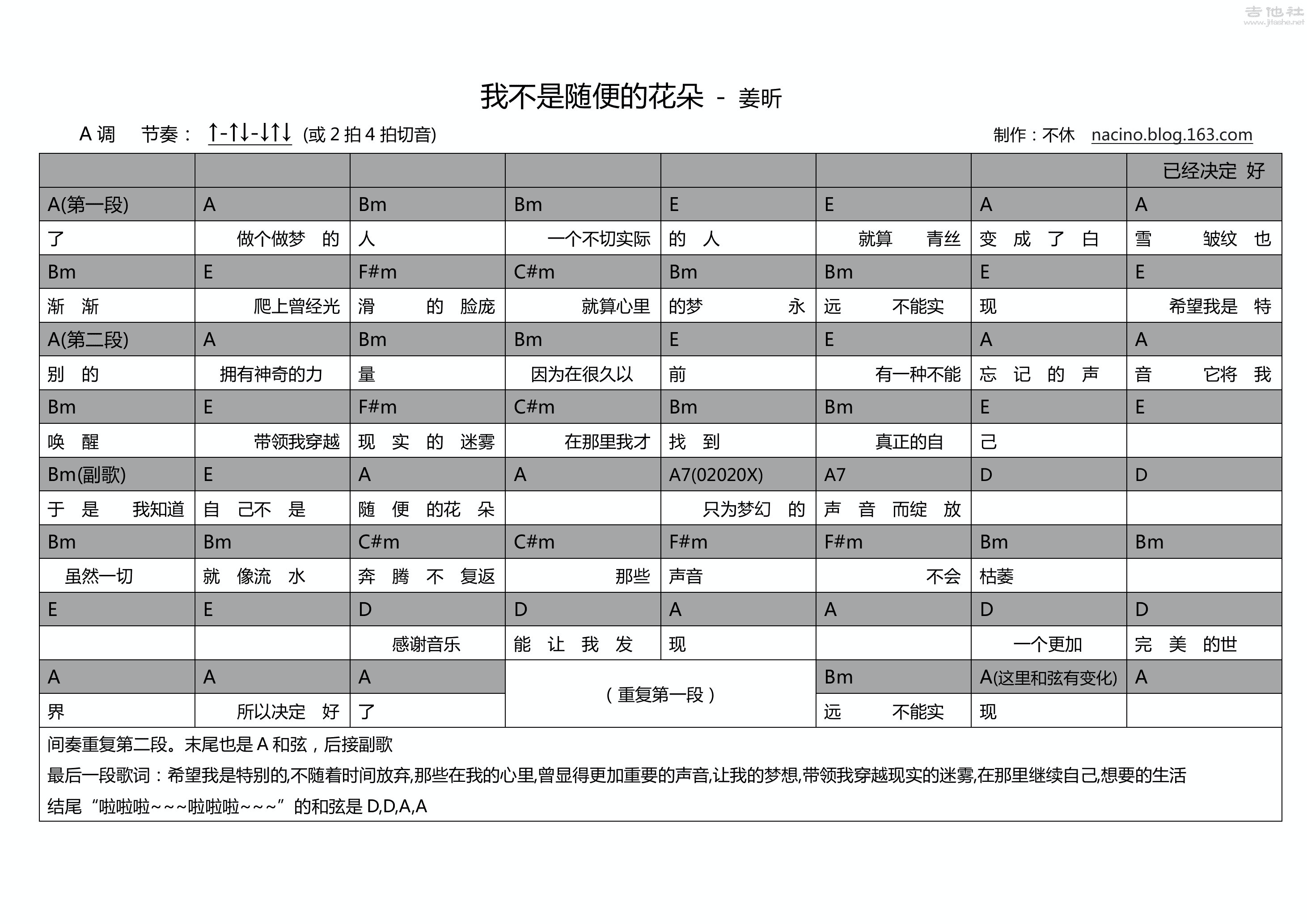 后来指弹谱 简单版-果木音乐编配-刘若英-吉他源